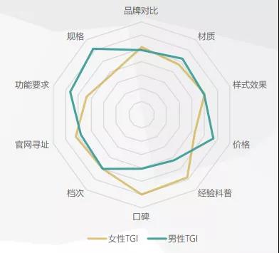 300萬億元存量房資產蛋糕，門窗企業如何瓜分？_4
