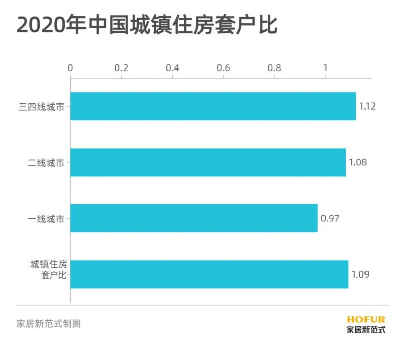 300萬億元存量房資產蛋糕，門窗企業如何瓜分？_1